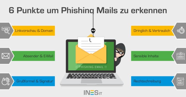 Phishing-Mails Erkennen & Mit Trainings Die Awareness Erhöhen